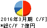 中央紙器工業 キャッシュフロー計算書 2016年3月期 中央紙器工業 キャッシュフロー計算書 2016年3月期