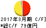 神奈川中央交通 キャッシュフロー計算書 2017年3月期 神奈川中央交通 キャッシュフロー計算書 2017年3月期