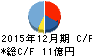 青山財産ネットワークス キャッシュフロー計算書 2015年12月期 青山財産ネットワークス キャッシュフロー計算書 2015年12月期