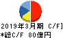 日本トランスシティ キャッシュフロー計算書 2019年3月期