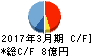 丸八証券 キャッシュフロー計算書 2017年3月期 丸八証券 キャッシュフロー計算書 2017年3月期