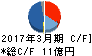 石井鐵工所 キャッシュフロー計算書 2017年3月期 石井鐵工所 キャッシュフロー計算書 2017年3月期