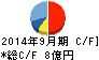 サコス キャッシュフロー計算書 2014年9月期 サコス キャッシュフロー計算書 2014年9月期