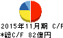 キユーソー流通システム キャッシュフロー計算書 2015年11月期 キユーソー流通システム キャッシュフロー計算書 2015年11月期