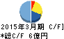 ムラキ キャッシュフロー計算書 2015年3月期 ムラキ キャッシュフロー計算書 2015年3月期