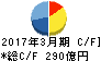 三共 キャッシュフロー計算書 2017年3月期 三共 キャッシュフロー計算書 2017年3月期