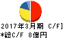 京都機械工具 キャッシュフロー計算書 2017年3月期 京都機械工具 キャッシュフロー計算書 2017年3月期