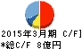 ミューチュアル キャッシュフロー計算書 2015年3月期 ミューチュアル キャッシュフロー計算書 2015年3月期