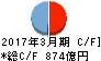 清水銀行 キャッシュフロー計算書 2017年3月期 清水銀行 キャッシュフロー計算書 2017年3月期