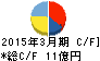 テンアライド キャッシュフロー計算書 2015年3月期 テンアライド キャッシュフロー計算書 2015年3月期