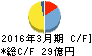 北海電気工事 キャッシュフロー計算書 2016年3月期 北海電気工事 キャッシュフロー計算書 2016年3月期