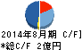 マルマエ キャッシュフロー計算書 2014年8月期 マルマエ キャッシュフロー計算書 2014年8月期