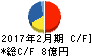 放電精密加工研究所 キャッシュフロー計算書 2017年2月期 放電精密加工研究所 キャッシュフロー計算書 2017年2月期