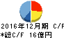 金下建設 キャッシュフロー計算書 2016年12月期 金下建設 キャッシュフロー計算書 2016年12月期