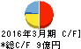 札幌臨床検査センター キャッシュフロー計算書 2016年3月期 札幌臨床検査センター キャッシュフロー計算書 2016年3月期