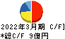 野崎印刷紙業 キャッシュフロー計算書 2022年3月期