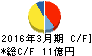 旭精機工業 キャッシュフロー計算書 2016年3月期 旭精機工業 キャッシュフロー計算書 2016年3月期