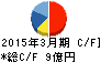 うかい キャッシュフロー計算書 2015年3月期 うかい キャッシュフロー計算書 2015年3月期