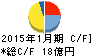 オーエス キャッシュフロー計算書 2015年1月期 オーエス キャッシュフロー計算書 2015年1月期