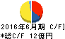 伏木海陸運送 キャッシュフロー計算書 2016年6月期 伏木海陸運送 キャッシュフロー計算書 2016年6月期