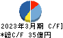 藤商事 キャッシュフロー計算書 2023年3月期