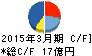 天昇電気工業 キャッシュフロー計算書 2015年3月期 天昇電気工業 キャッシュフロー計算書 2015年3月期