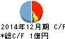ピーエイ キャッシュフロー計算書 2014年12月期 ピーエイ キャッシュフロー計算書 2014年12月期
