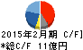 ローツェ キャッシュフロー計算書 2015年2月期 ローツェ キャッシュフロー計算書 2015年2月期