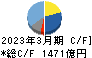 京セラ キャッシュフロー計算書 2023年3月期