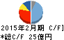 瑞光 キャッシュフロー計算書 2015年2月期 瑞光 キャッシュフロー計算書 2015年2月期