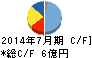 サムコ キャッシュフロー計算書 2014年7月期 サムコ キャッシュフロー計算書 2014年7月期