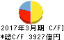 十六銀行 キャッシュフロー計算書 2017年3月期 十六銀行 キャッシュフロー計算書 2017年3月期