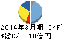 日特エンジニアリング キャッシュフロー計算書 2014年3月期 日特エンジニアリング キャッシュフロー計算書 2014年3月期