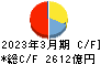 福井銀行 キャッシュフロー計算書 2023年3月期