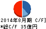 黒谷 キャッシュフロー計算書 2014年8月期 黒谷 キャッシュフロー計算書 2014年8月期