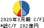 カヤバ キャッシュフロー計算書 2020年3月期