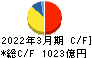 北海道電力 キャッシュフロー計算書 2022年3月期