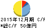 岡部 キャッシュフロー計算書 2015年12月期 岡部 キャッシュフロー計算書 2015年12月期