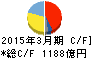 凸版印刷 キャッシュフロー計算書 2015年3月期 凸版印刷 キャッシュフロー計算書 2015年3月期