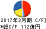 大建工業 キャッシュフロー計算書 2017年3月期 大建工業 キャッシュフロー計算書 2017年3月期