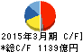 三菱マテリアル キャッシュフロー計算書 2015年3月期 三菱マテリアル キャッシュフロー計算書 2015年3月期