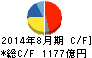 ファーストリテイリング キャッシュフロー計算書 2014年8月期 ファーストリテイリング キャッシュフロー計算書 2014年8月期