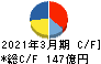 日本冶金工業 キャッシュフロー計算書 2021年3月期
