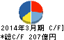 日本製鋼所 キャッシュフロー計算書 2014年3月期 日本製鋼所 キャッシュフロー計算書 2014年3月期