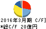 きもと キャッシュフロー計算書 2016年3月期 きもと キャッシュフロー計算書 2016年3月期