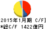 積水ハウス キャッシュフロー計算書 2015年1月期 積水ハウス キャッシュフロー計算書 2015年1月期