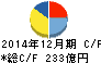 ライオン キャッシュフロー計算書 2014年12月期 ライオン キャッシュフロー計算書 2014年12月期