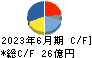 松風 キャッシュフロー計算書 2023年6月期