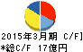 靜甲 キャッシュフロー計算書 2015年3月期 靜甲 キャッシュフロー計算書 2015年3月期
