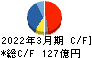 美津濃 キャッシュフロー計算書 2022年3月期